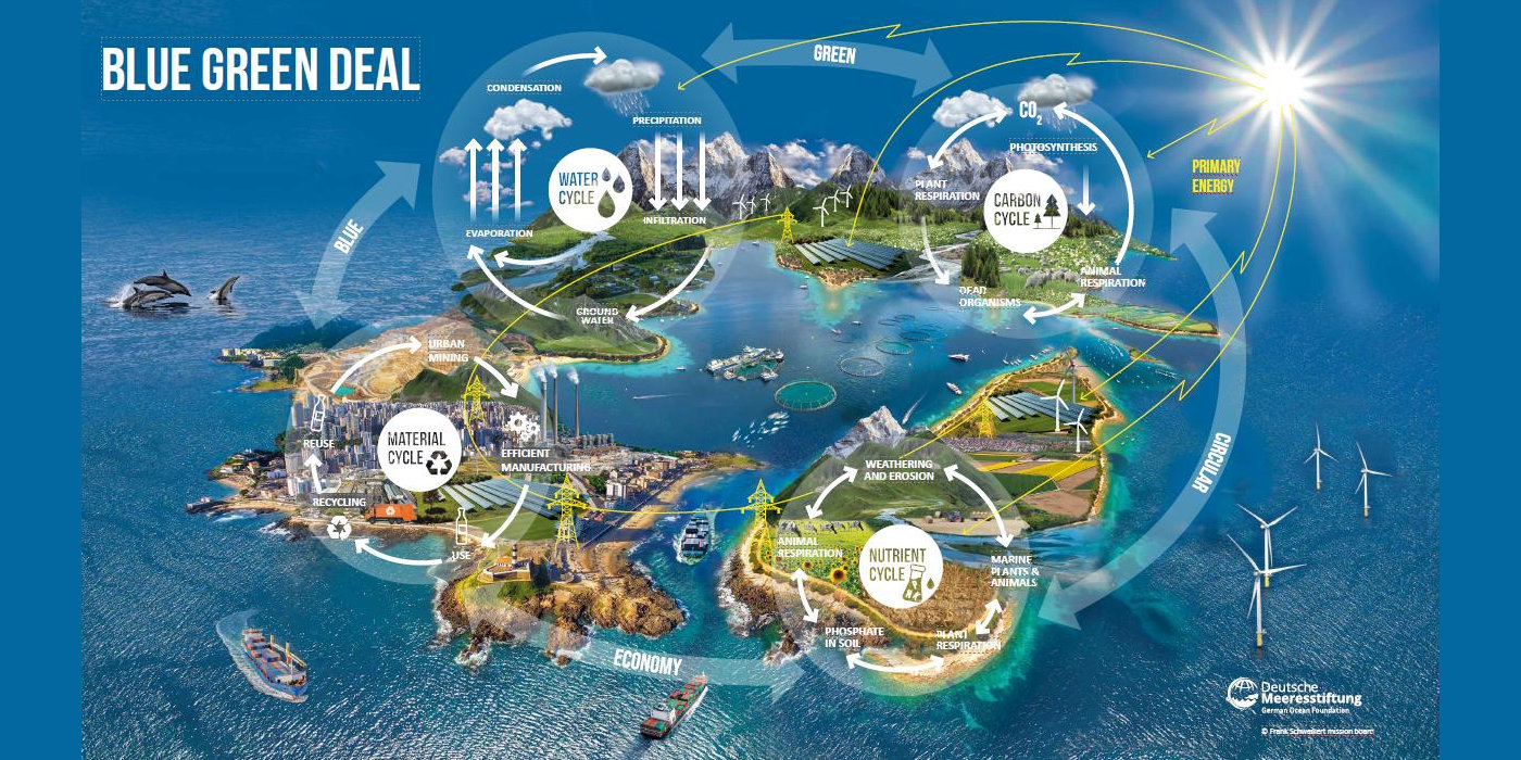 Deutsche Meeresstiftung